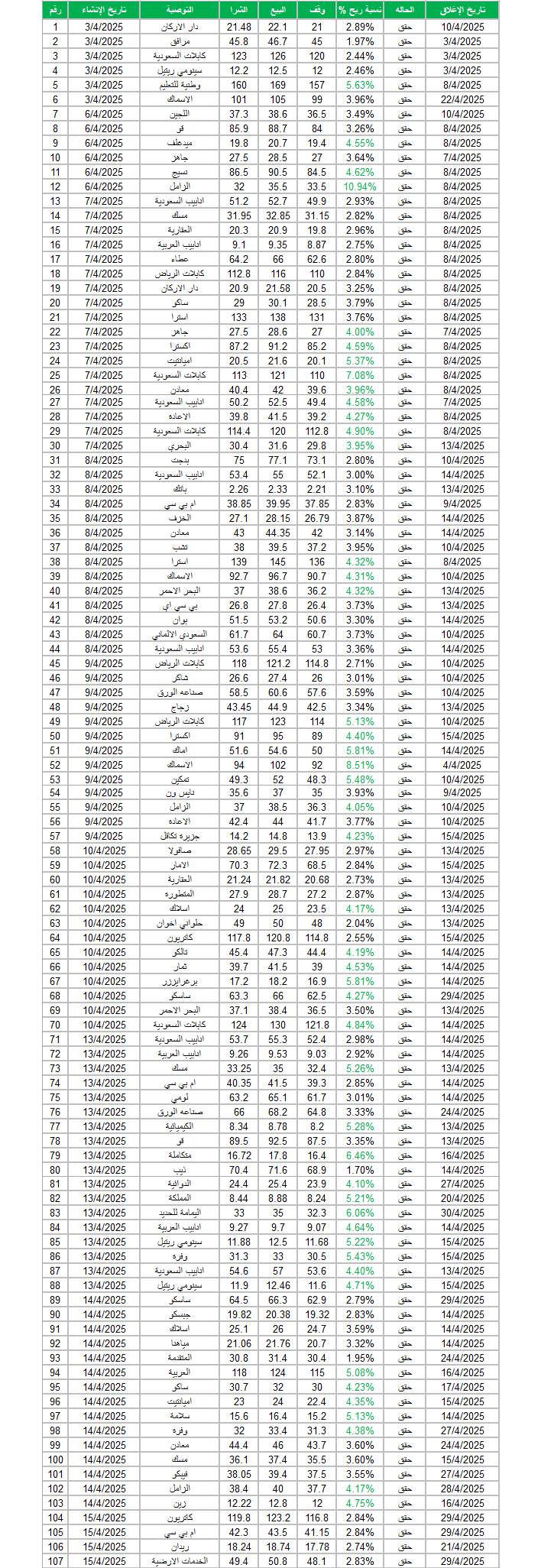 م-س-1