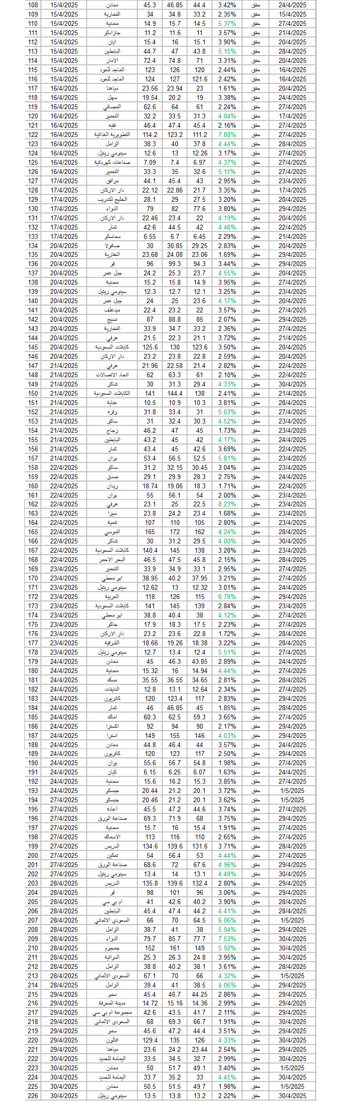 م-س-2
