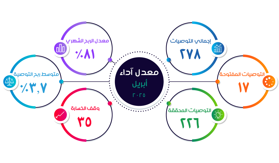 معدل-الاداء2