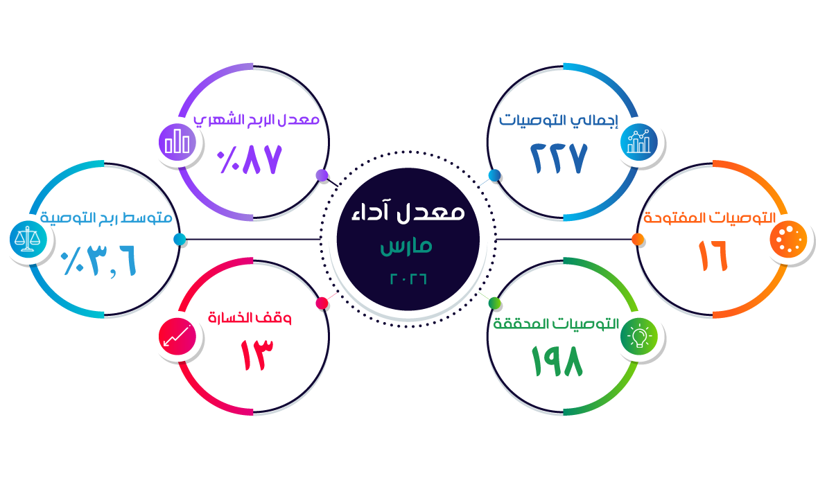 معدل-الاداء2